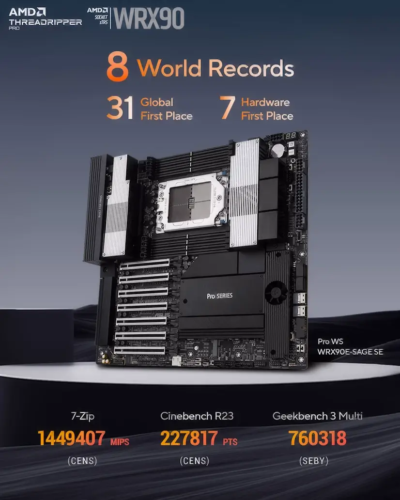 Alcorcón Gaming - Montaje Placa Base CPU AMD Threadripper PRO Alcorcón